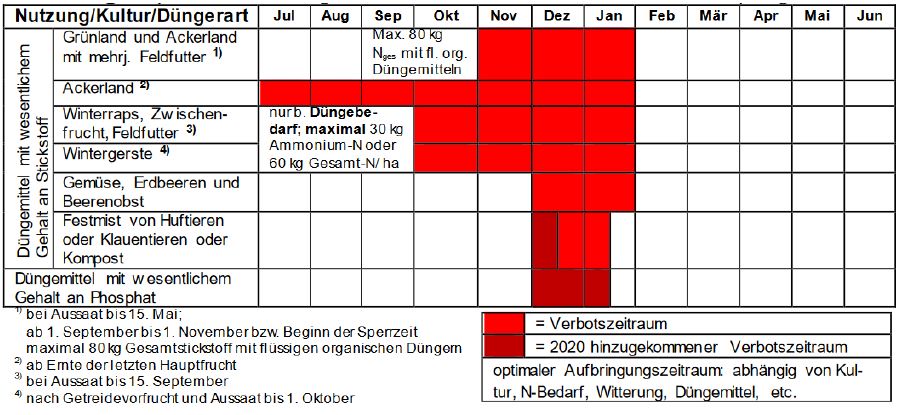 Sperrzeiten Foto TKielmann LWA Göppingen