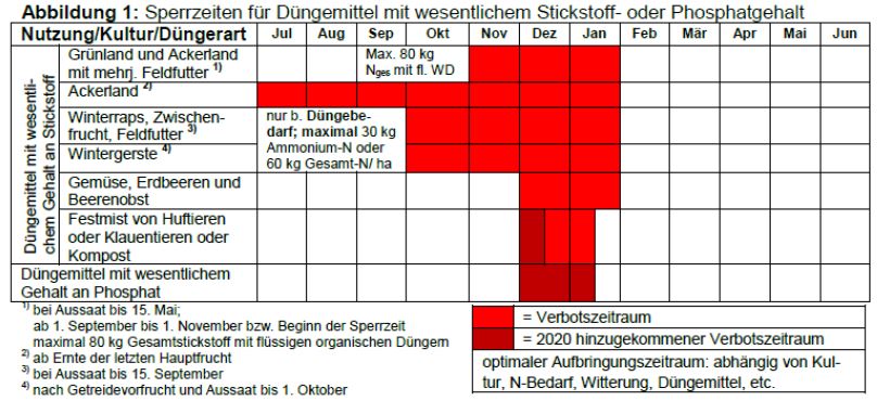 Sperrzeiten in BW Foto ABrugger LWA Ludwigsburg