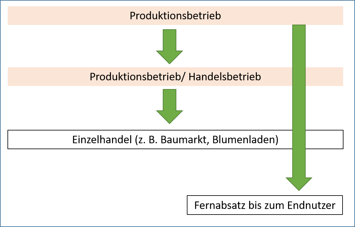 Neuer Inhalt (1)