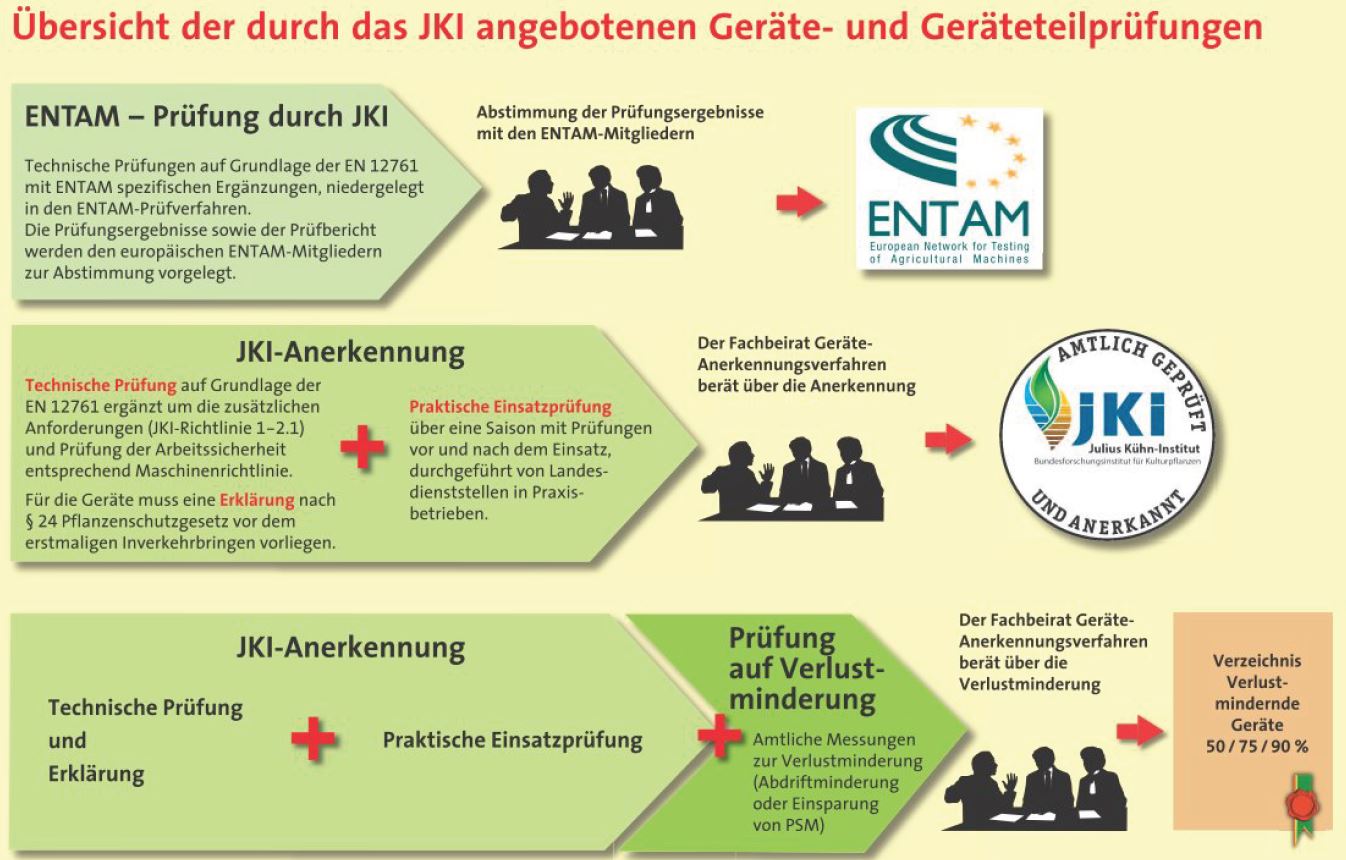 JKI Geraetepruefungen