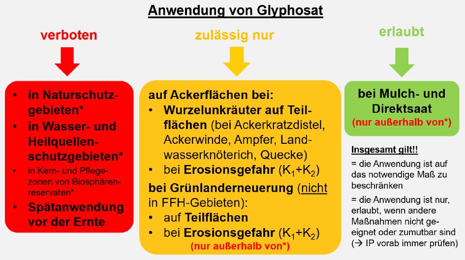 Anwendung von Glyphosat Foto ABäuerle LWA Rems-Murr